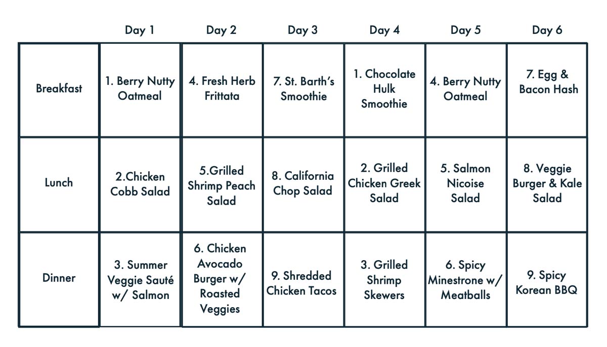 ORGANIC-KRUSH-MEALPLANS-GRAPH-02-1200px Organic Krush meal plans chart