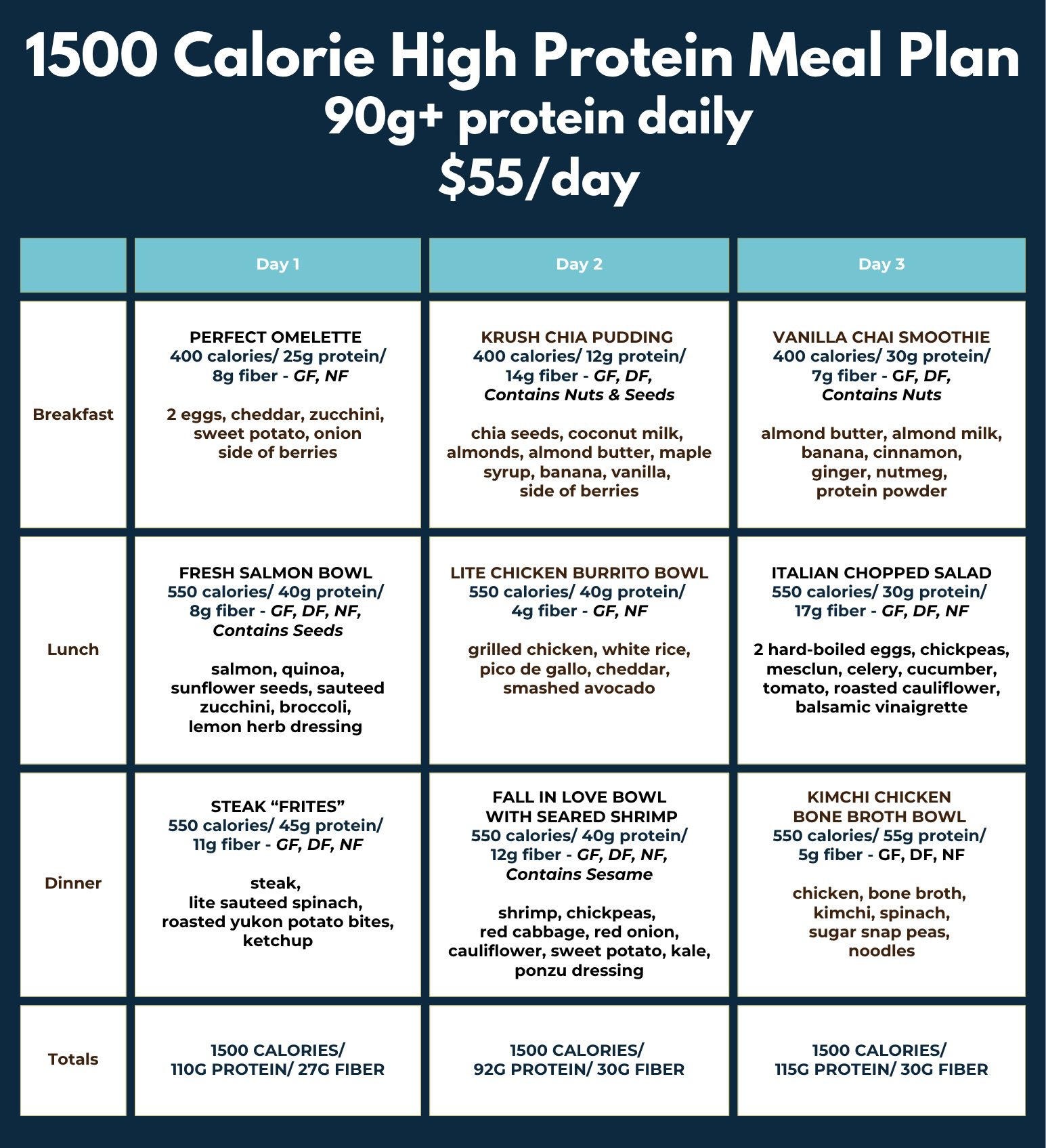 1500 cal- High Protein Meal Plan - 1