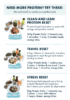 Infographic offering protein reset plans: Clean and Lean, Travel, and Stress Reset with daily protein amounts and sample meals/placeholders for visuals.